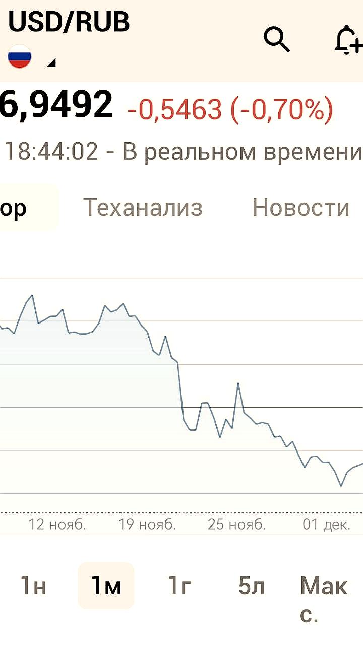 Доллар упал до 76 рублей на фоне изменений на рынке