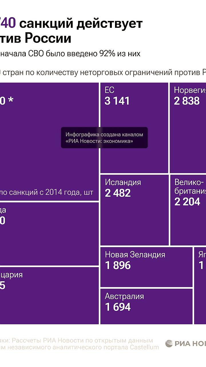 Количество санкций против России достигло 31 тысячи с 2014 года