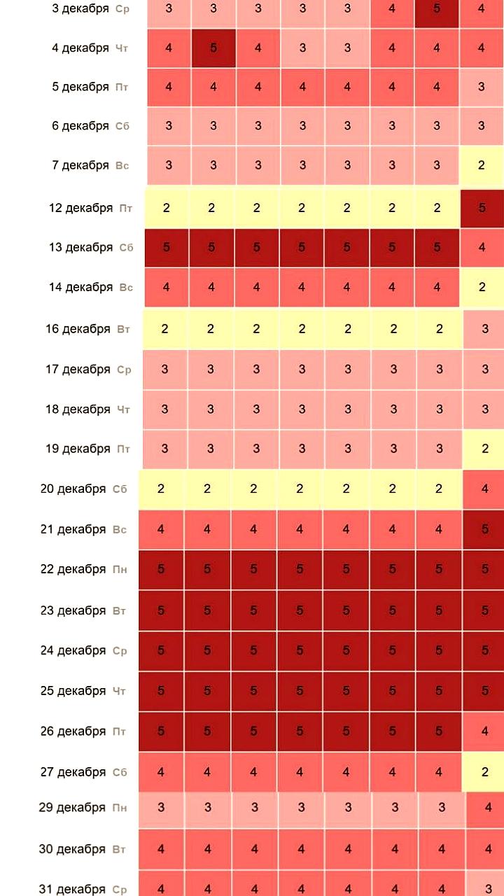 Декабрь 2023: магнитные бури ожидают метеозависимых