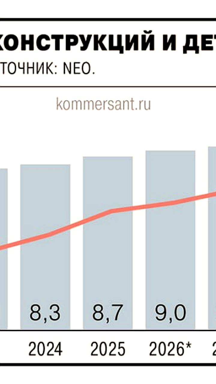 Прогноз Neo: замедление роста производства металлоконструкций и устойчивый выпуск проката до 2030 года
