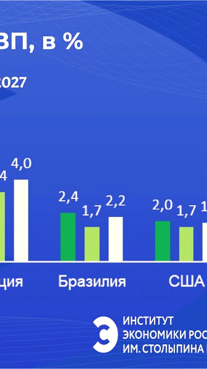 ОЭСР подтверждает прогнозы роста мирового ВВП до 2027 года