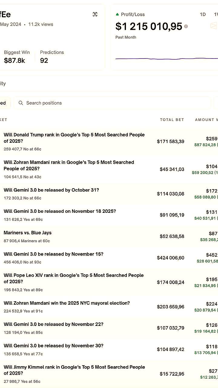 Сотрудник Google заработал более миллиона долларов на ставках, предсказывая топовые запросы