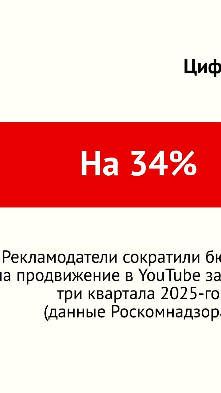 Российские рекламодатели сокращают бюджеты на YouTube, увеличивая расходы на Telegram