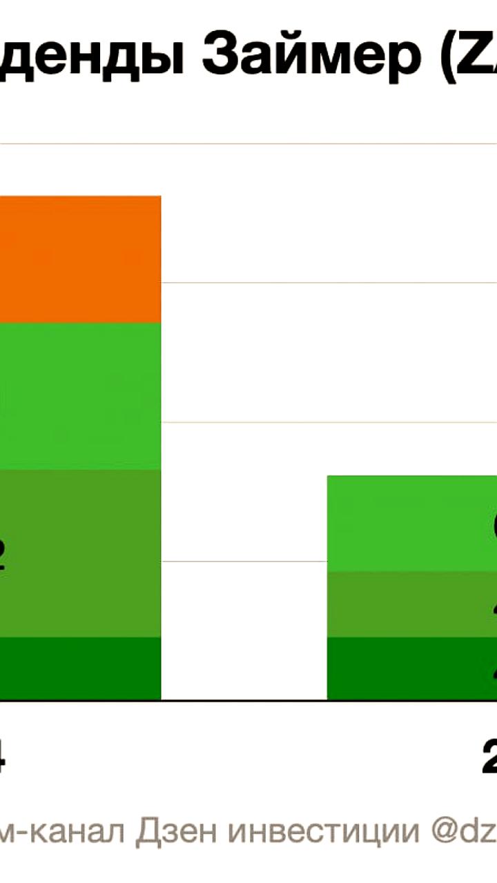 Рекомендации советов директоров по дивидендам за 2025 год