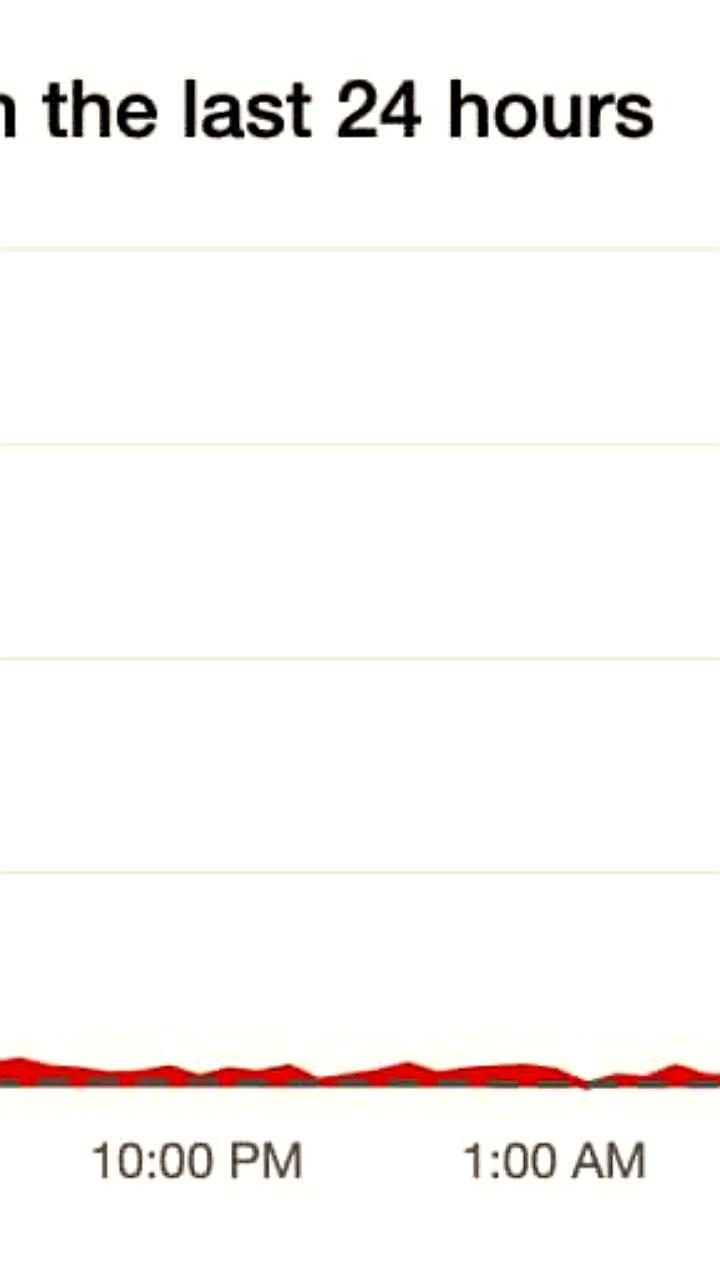 Cloudflare сталкивается с новым масштабным сбоем, затрагивающим множество сайтов