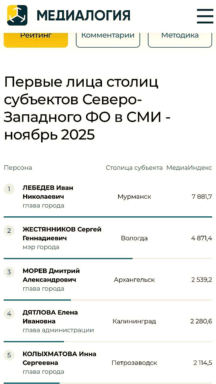 Изменения в рейтинге первых лиц ЮФО: Лиджиков теряет позицию, Сорокин поднимается