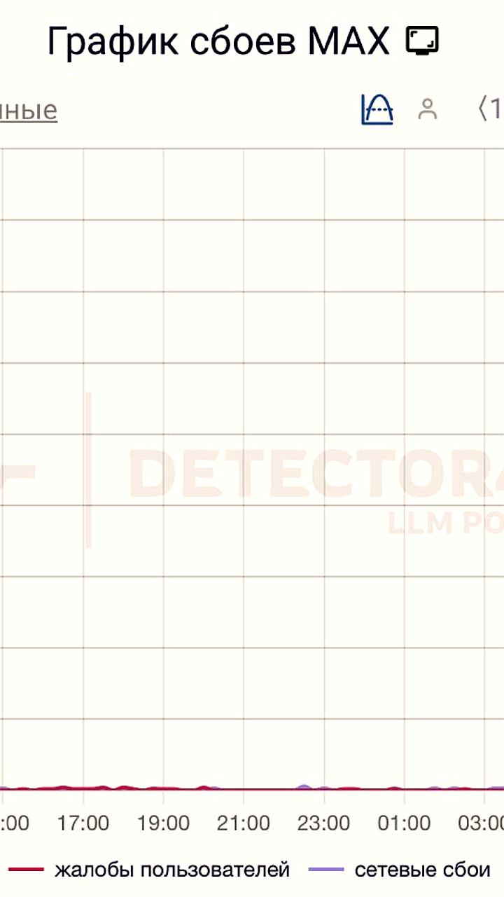 Сбой в работе госмессенджера MAX: часть пользователей испытывает проблемы