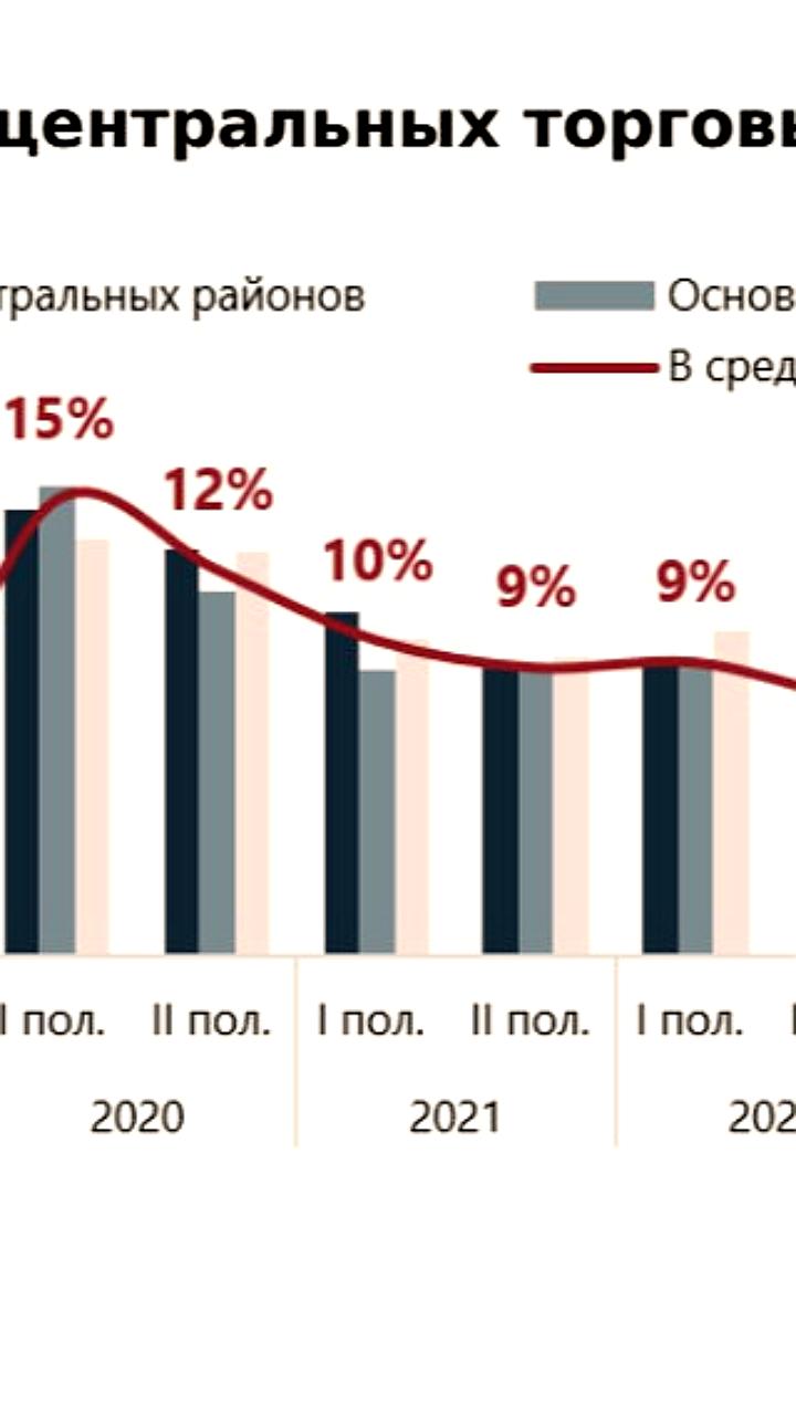 Рост спроса на коммерческую недвижимость в Санкт-Петербурге на фоне увеличения вакантных площадей