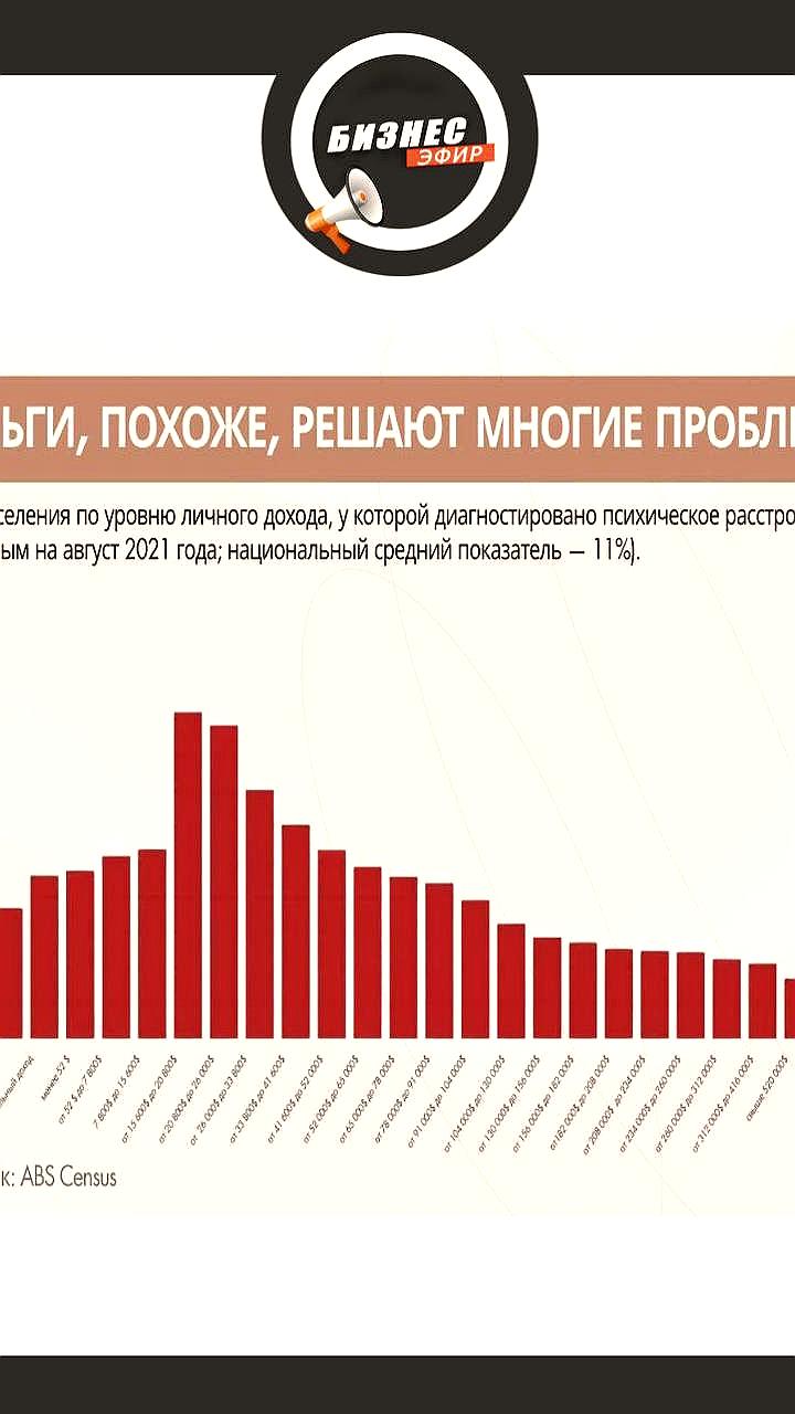 Исследование показывает связь между уровнем дохода и психическим здоровьем