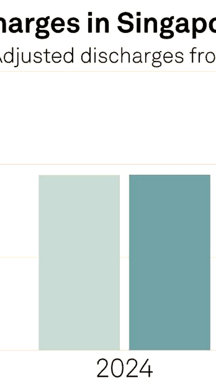 Рекордные поставки российского мазута в Сингапур в 2025 году