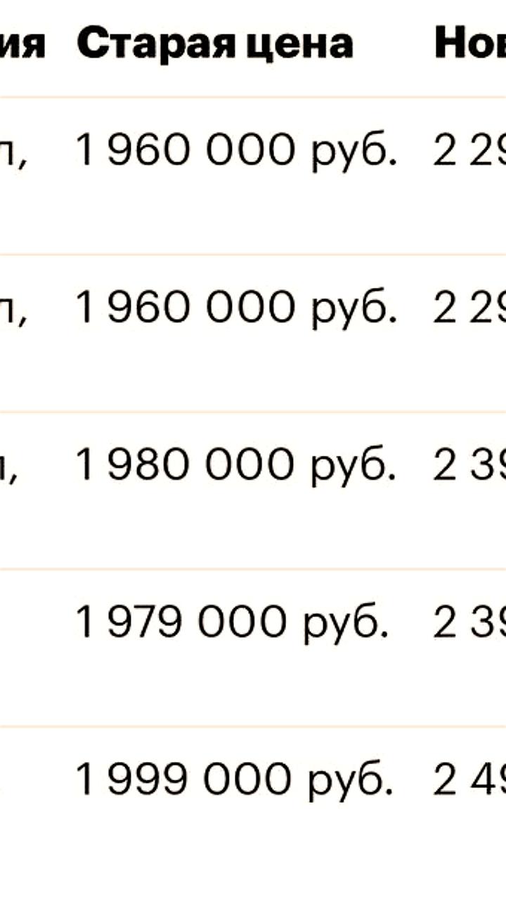 Solaris увеличивает цены на автомобили после повышения утильсбора