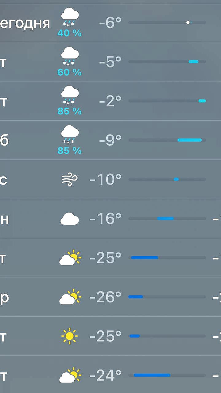 Морозы до 20 градусов ожидаются в Казани на следующей неделе