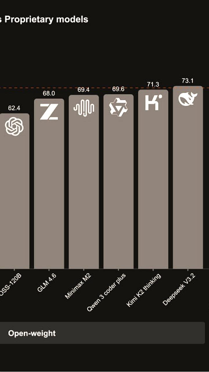 Mistral AI анонсировала новые модели Devstral 2 и Vibe CLI для автоматизации разработки