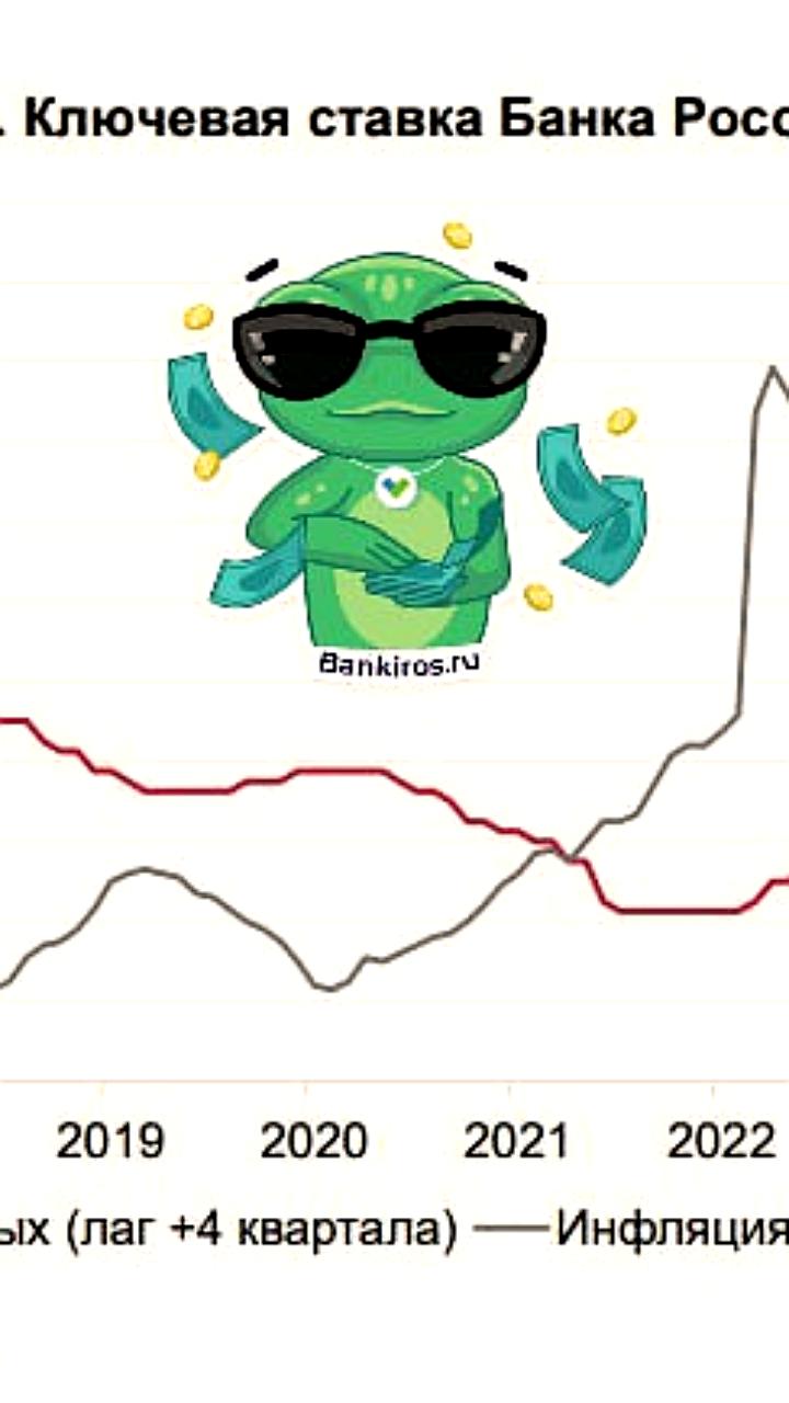 ЦБ России прогнозирует длительный период жесткой ДКП для достижения инфляции в 4%