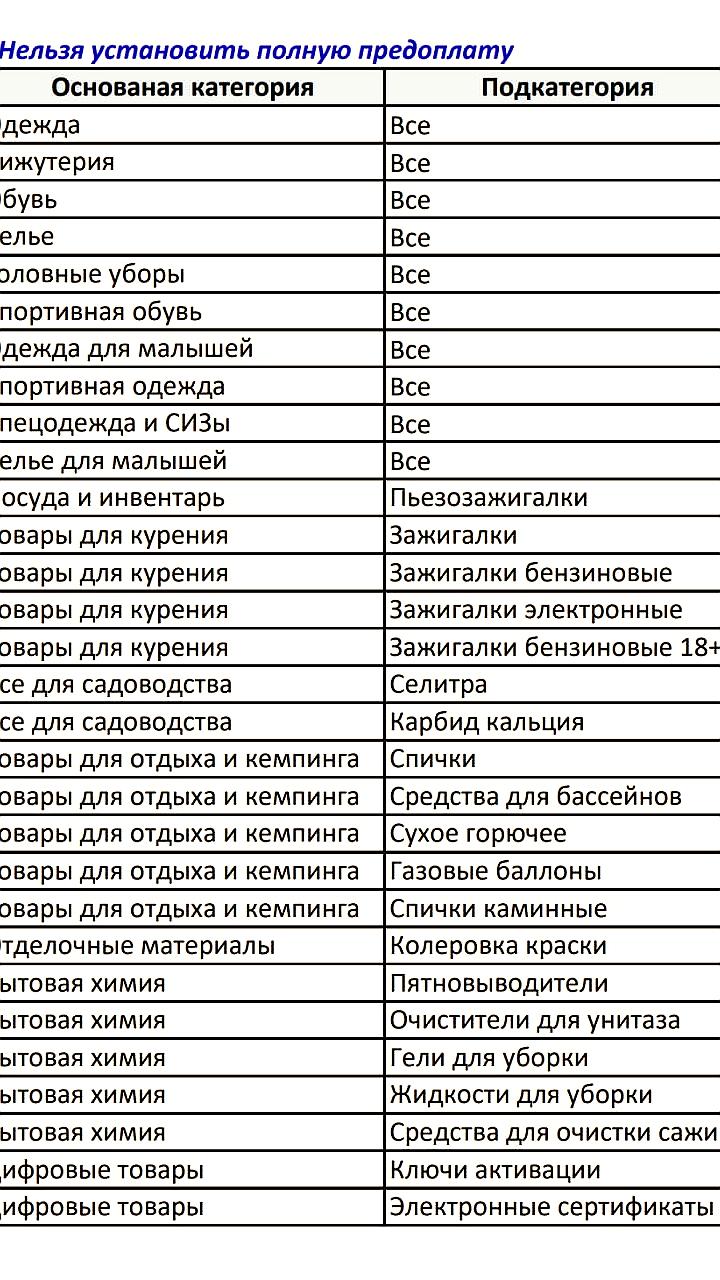 Wildberries вводит полную предоплату для новых категорий товаров