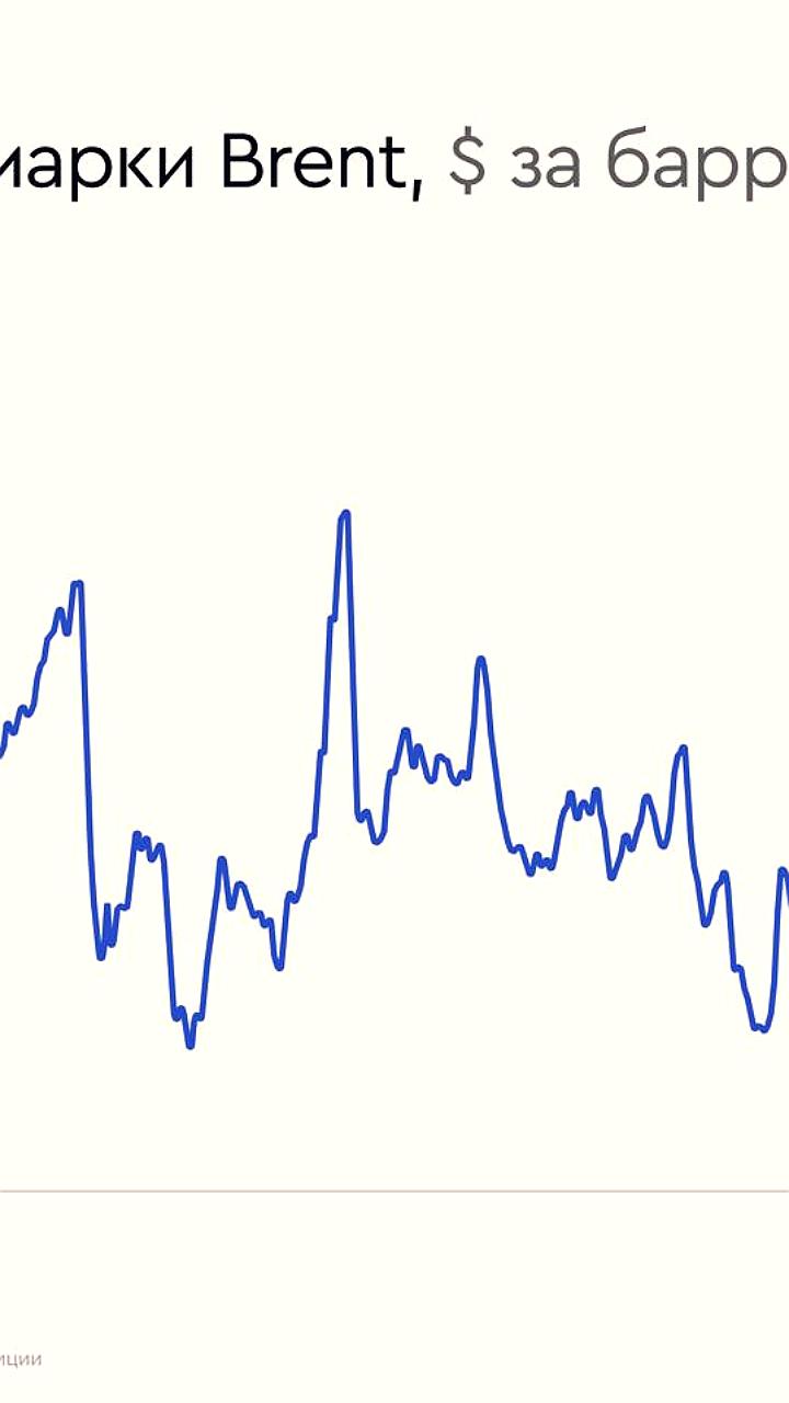 Минэнерго США обновило прогноз цен на нефть Brent на 2025 год