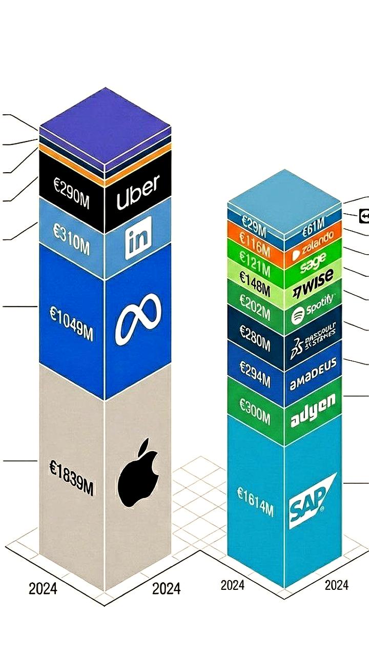 ЕС наложил рекордные штрафы на американские IT-компании и продолжает антимонопольные разбирательства