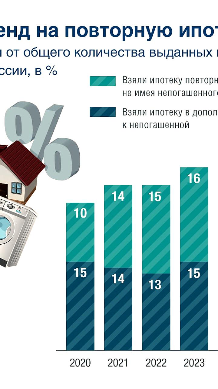 В России увеличивается доля повторных ипотечных заемщиков