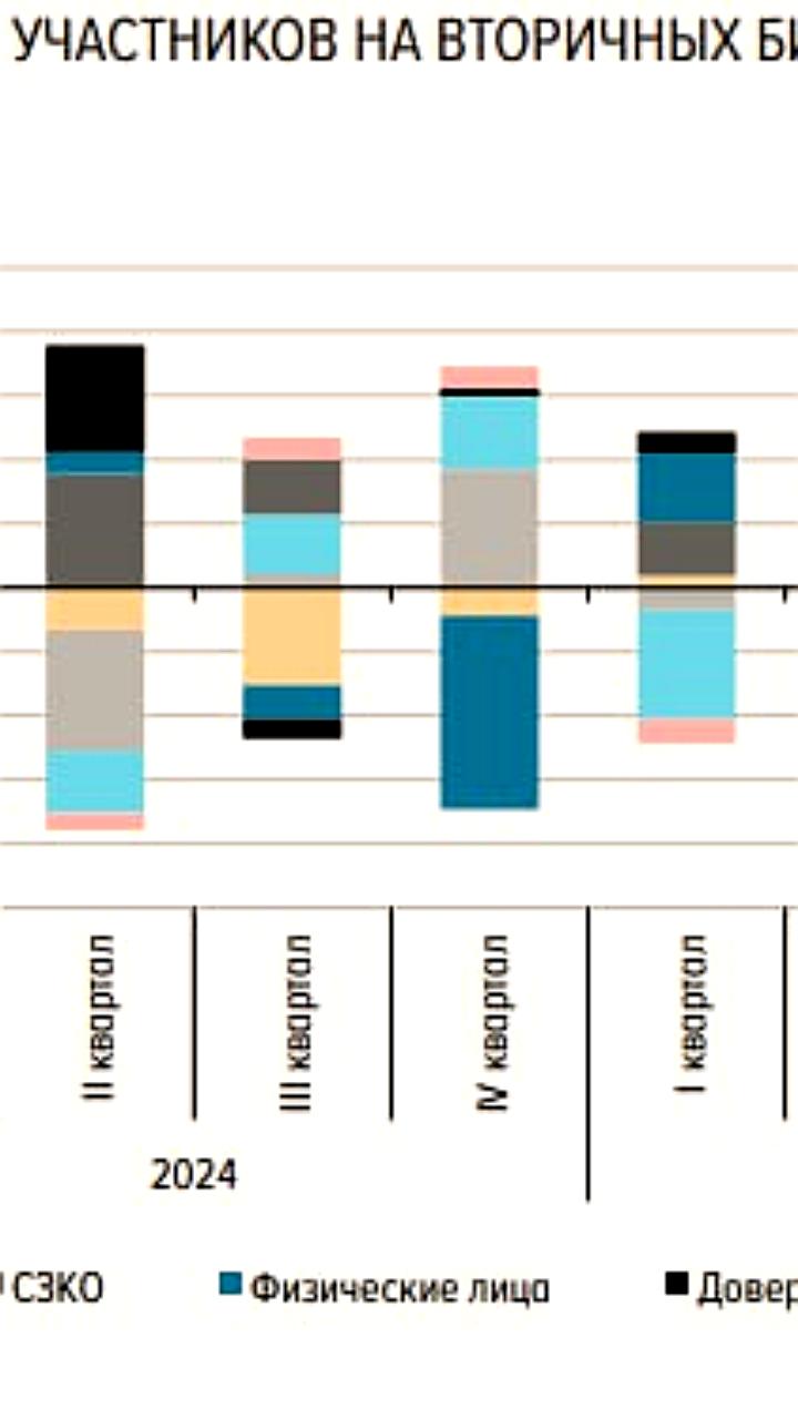 Россияне начали массовую распродажу акций в ноябре