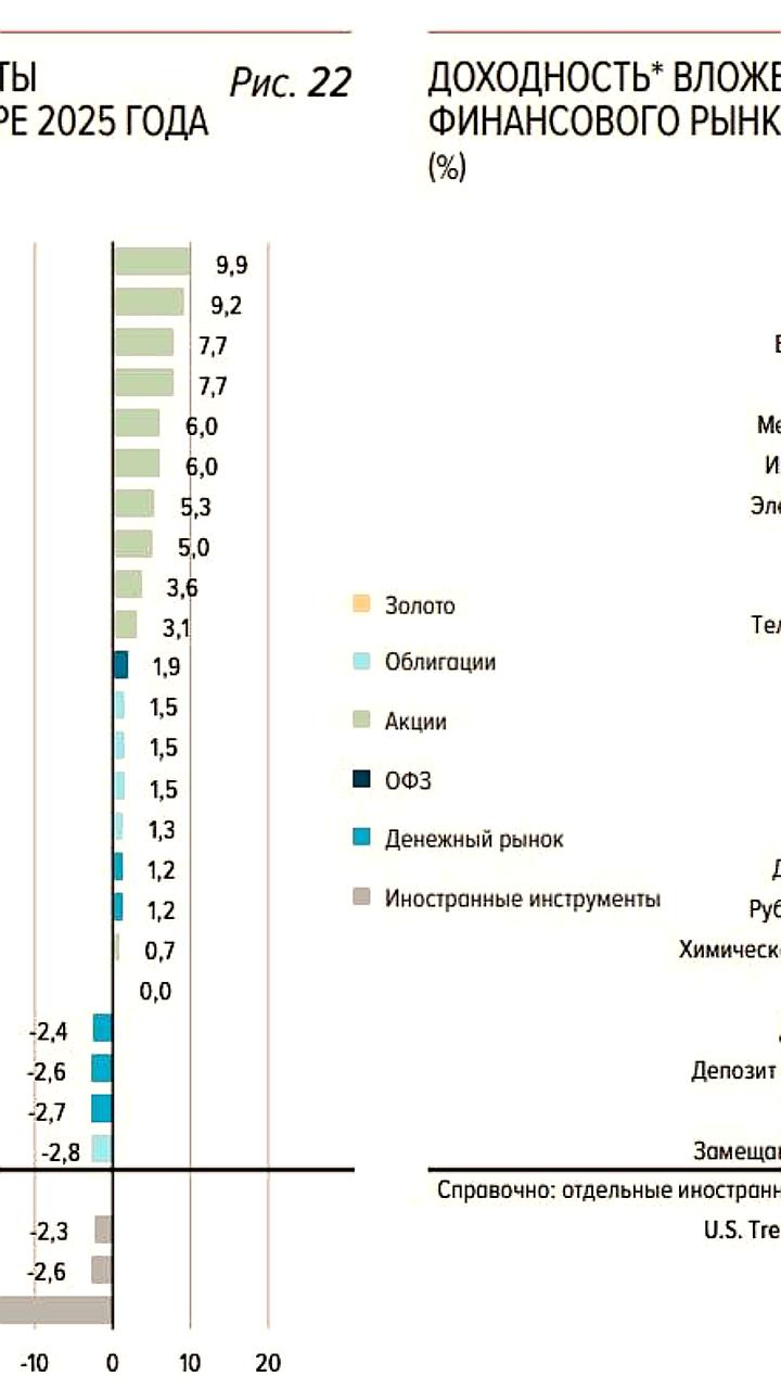 Биткоин показал значительное снижение стоимости в ноябре