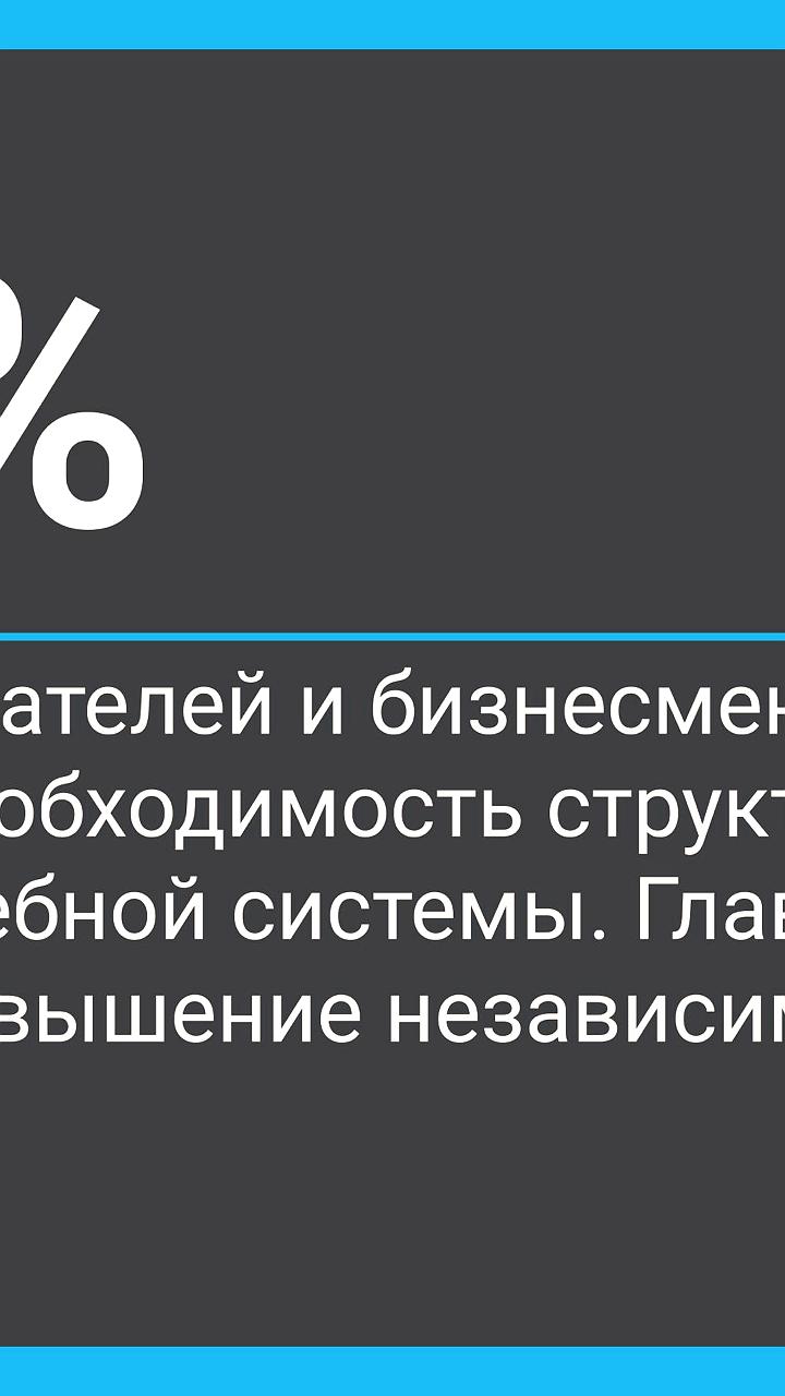 Российский бизнес требует судебной реформы на фоне низкого доверия к системе
