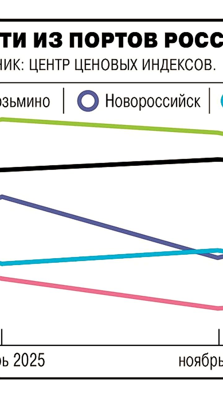 Гамбия обновила список танкеров, затронув 28 судов с российской нефтью
