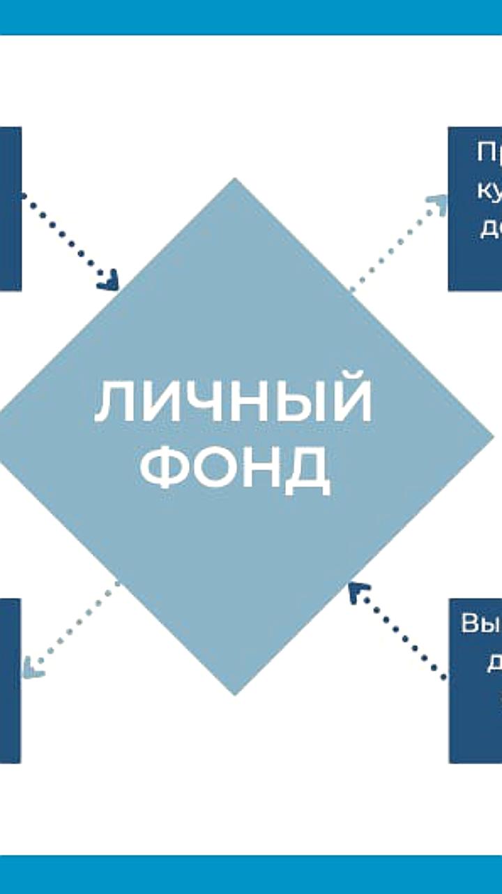 СПРАВЕДЛИВАЯ РОССИЯ предлагает увеличить налог на доходы личных фондов до 25%
