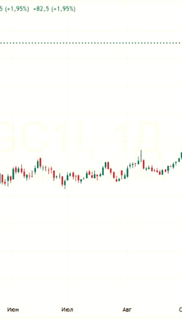 Цены на золото и серебро достигли рекордов на товарной бирже COMEX