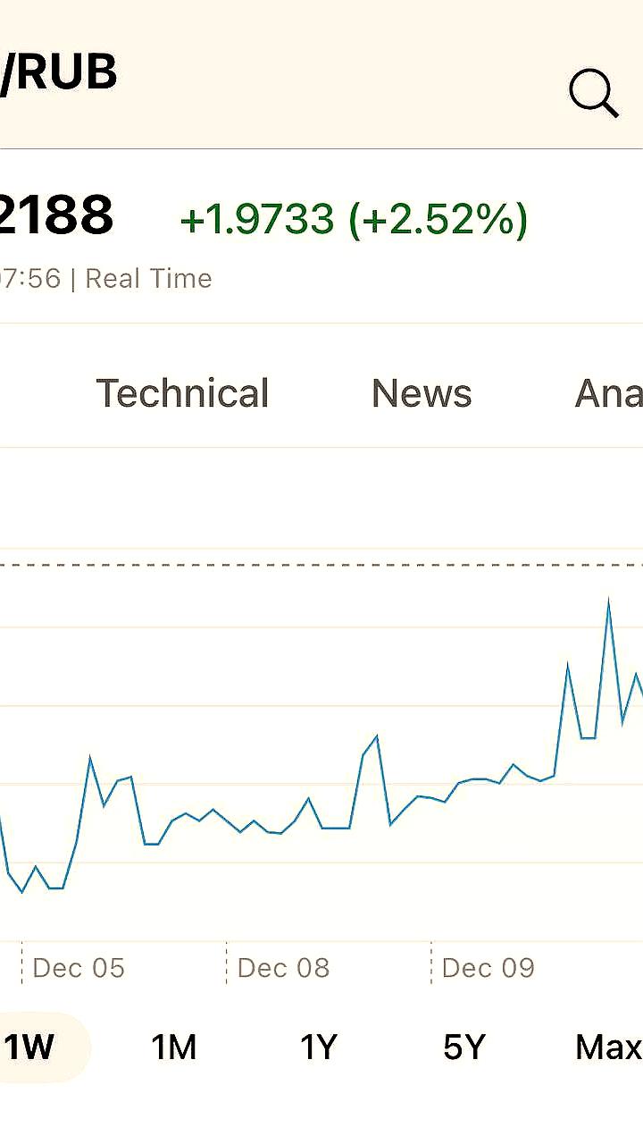 Курс доллара колебался, достигнув 80 рублей и откатившись до 81