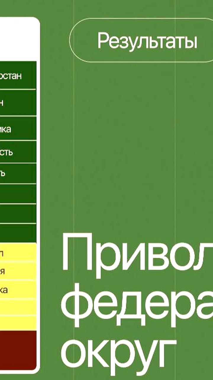 Презентация Экологического рейтинга регионов России за 2025 год