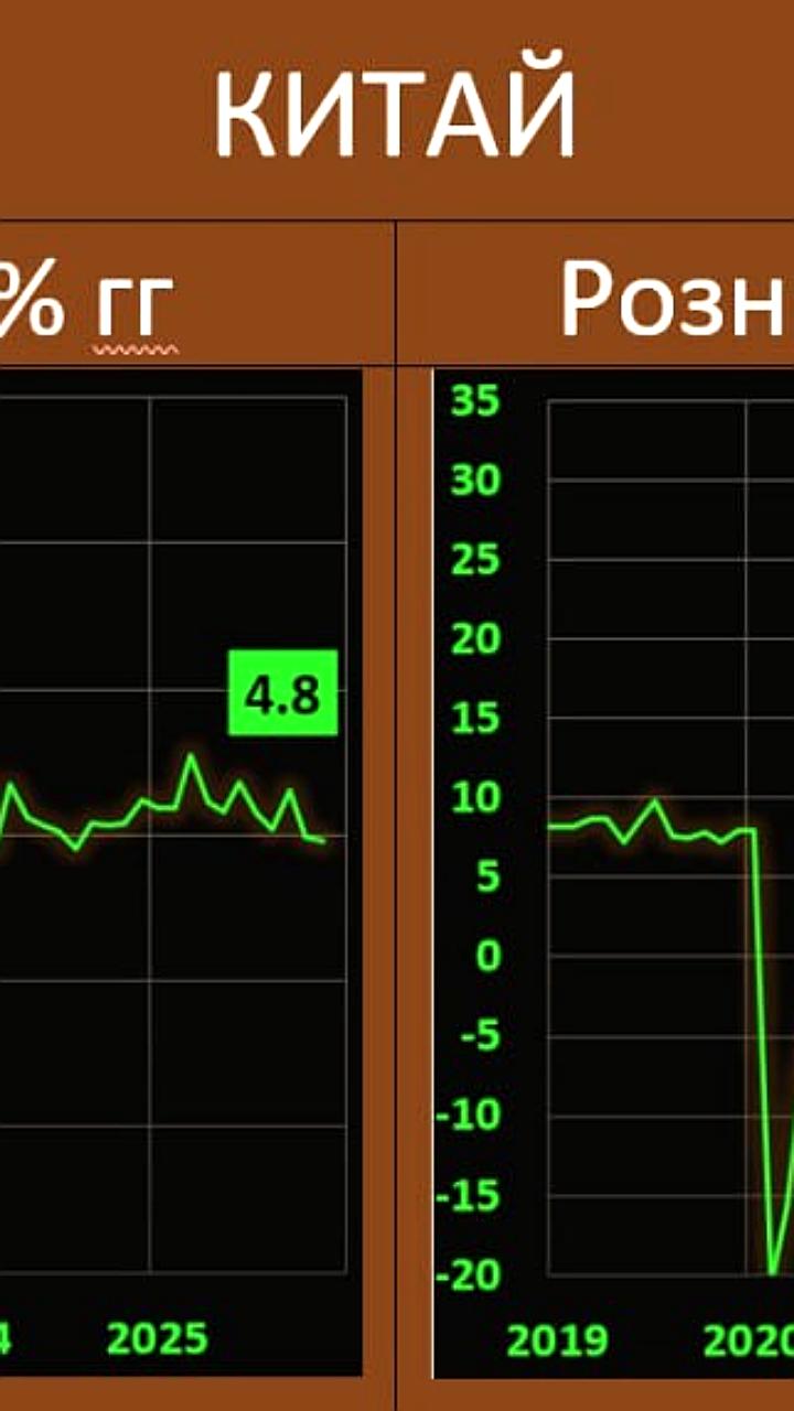 Китайская экономика: замедление роста промышленного производства и розничных продаж в ноябре