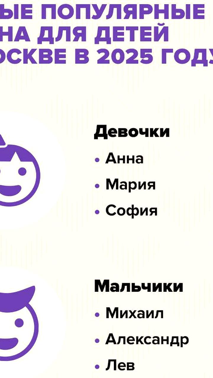 Необычные имена новорожденных в Москве: Дон Горыня, Флора и История