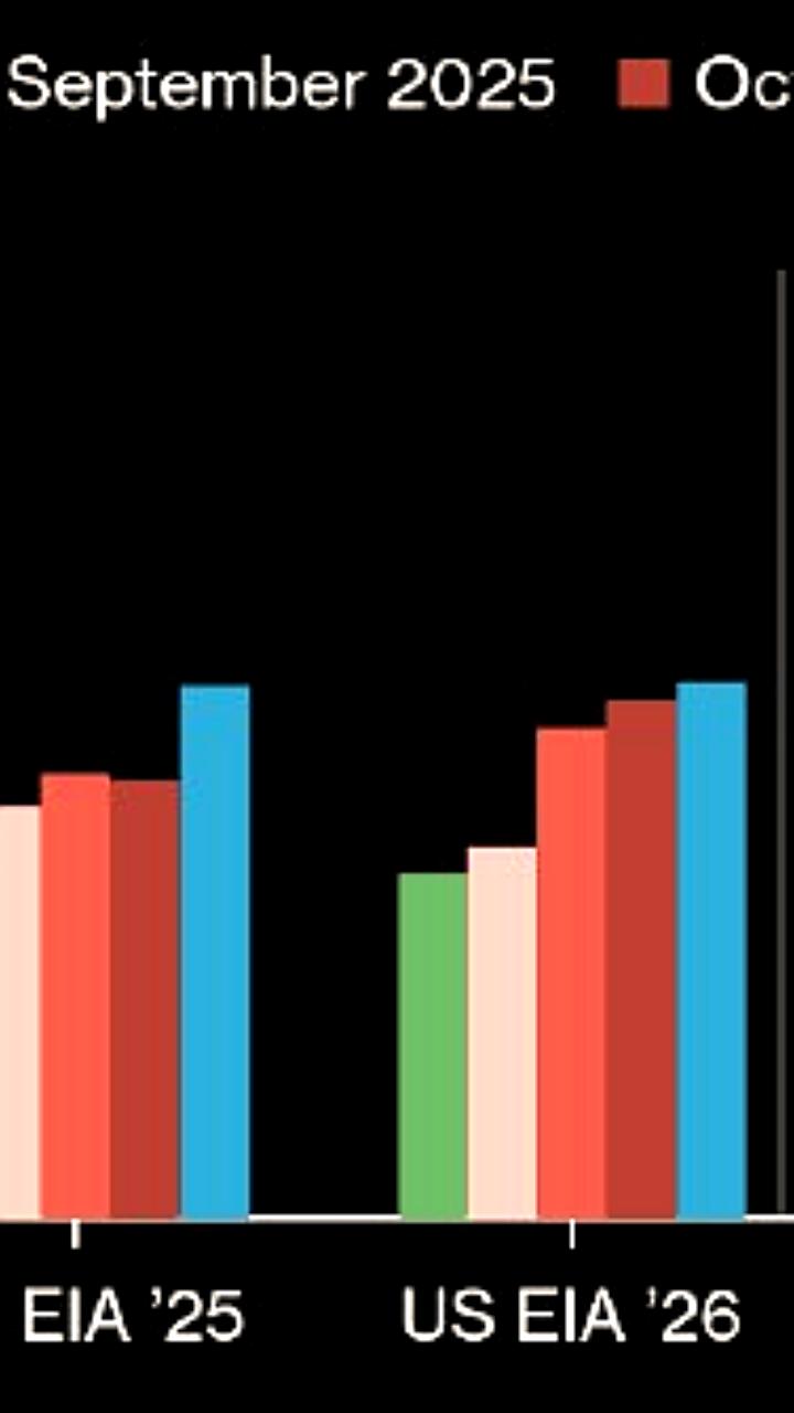 Аналитики прогнозируют профицит нефти на мировом рынке в 2026 году