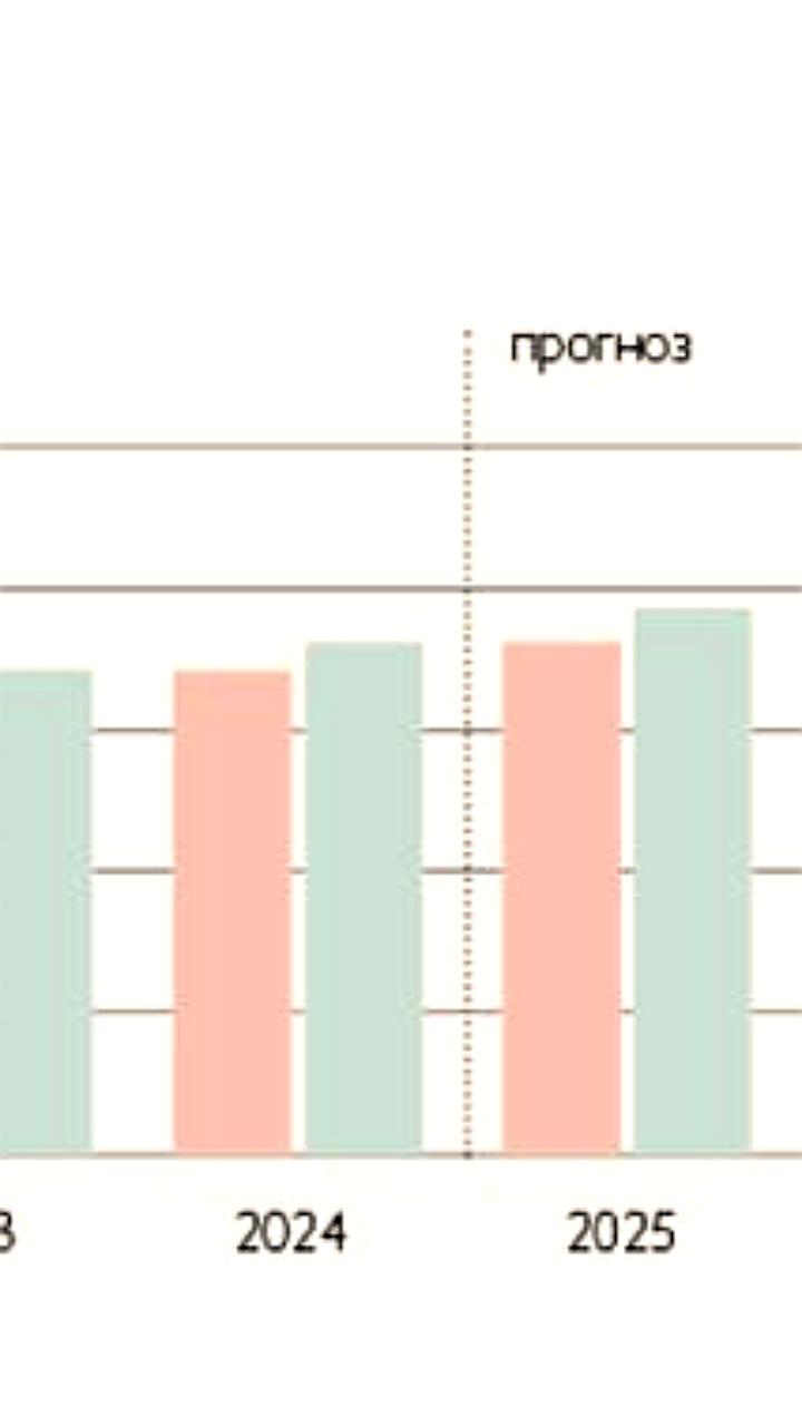 Норникель представил обзор мирового рынка металлов с акцентом на профицит никеля