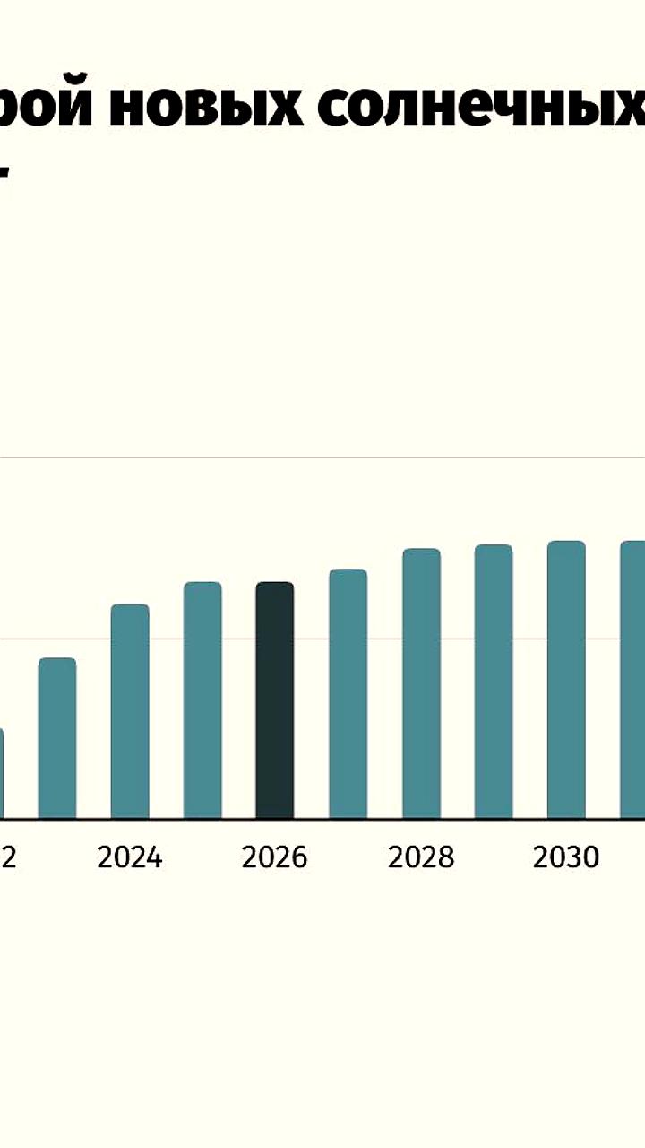 Прогноз снижения мощностей солнечной энергетики в 2026 году по данным BNEF