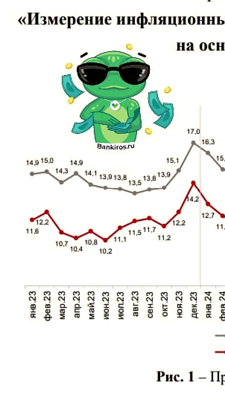 Инфляционные ожидания россиян достигли максимума с февраля 2025 года