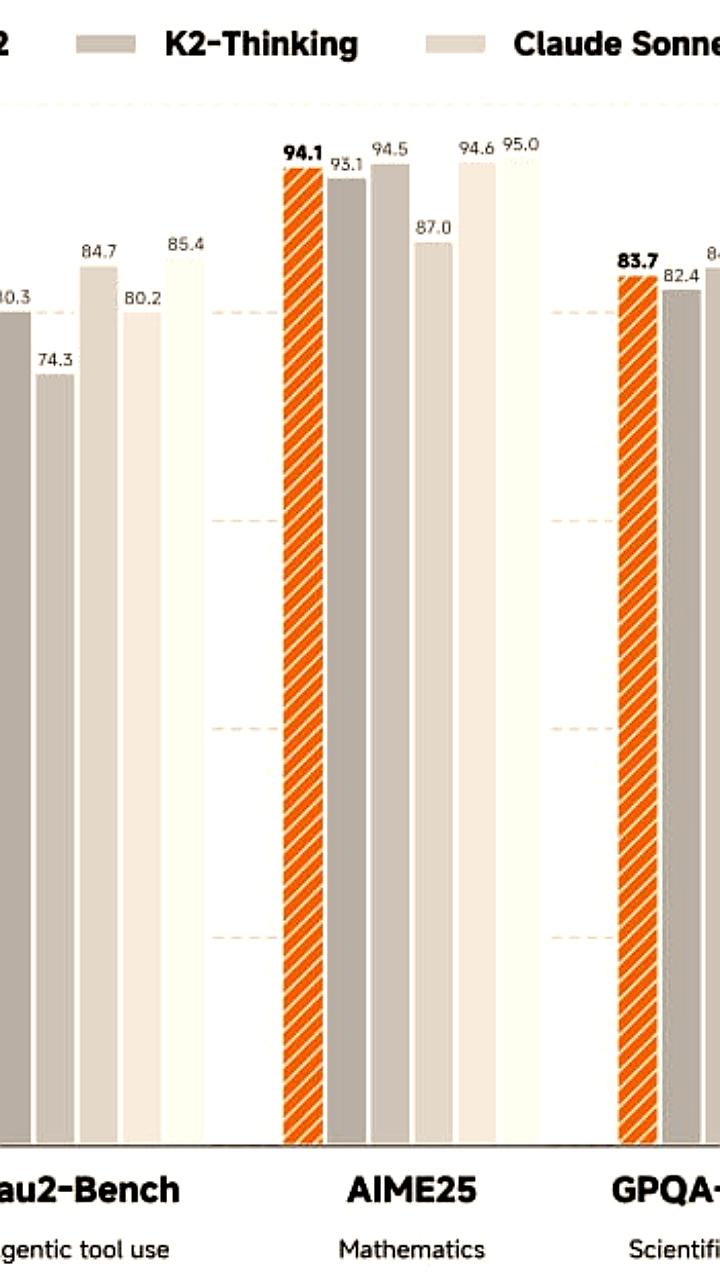 Xiaomi представила опенсорсную модель MiMo V2 Flash с высокими показателями