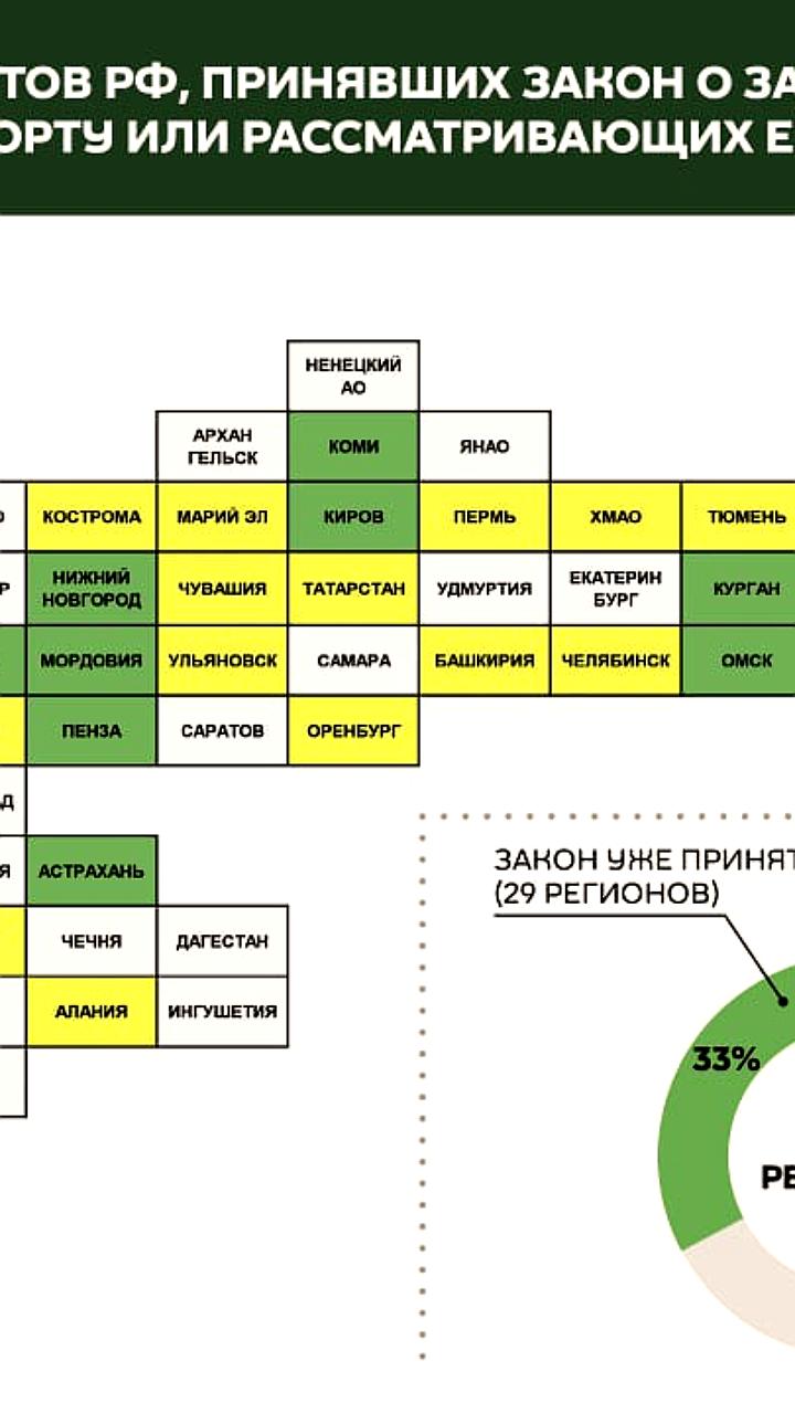 Иркутское Заксобрание приняло закон о запрете склонения к абортам