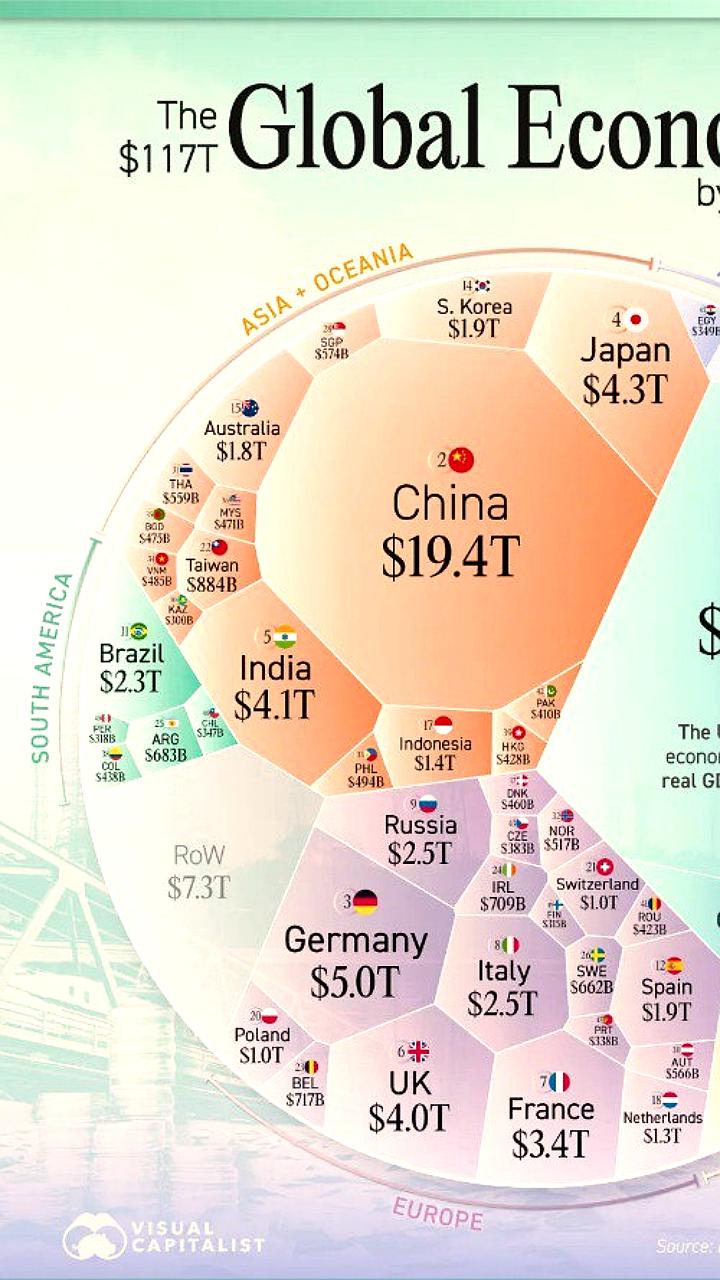 Прогнозы мирового ВВП на 2025 год: США, Китай и Германия лидируют