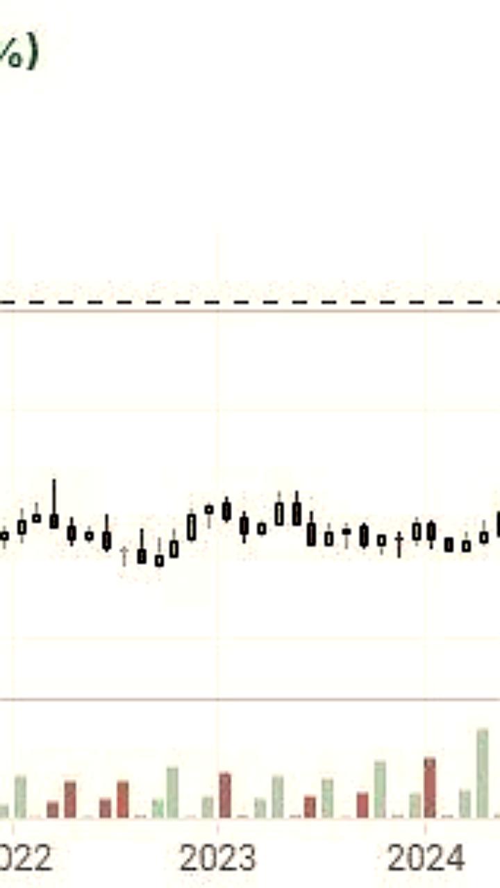 Рекордные цены на золото и платину достигнуты