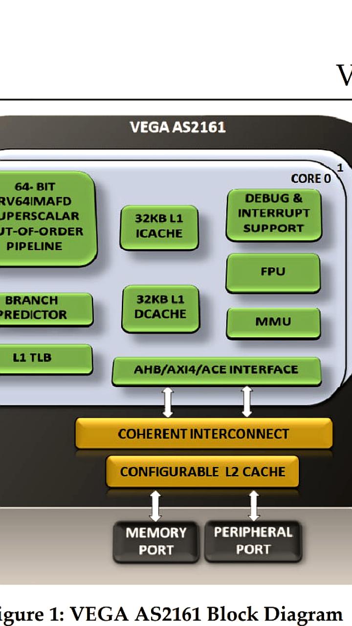 Индия анонсировала процессор DHRUV64 для 5G и IoT