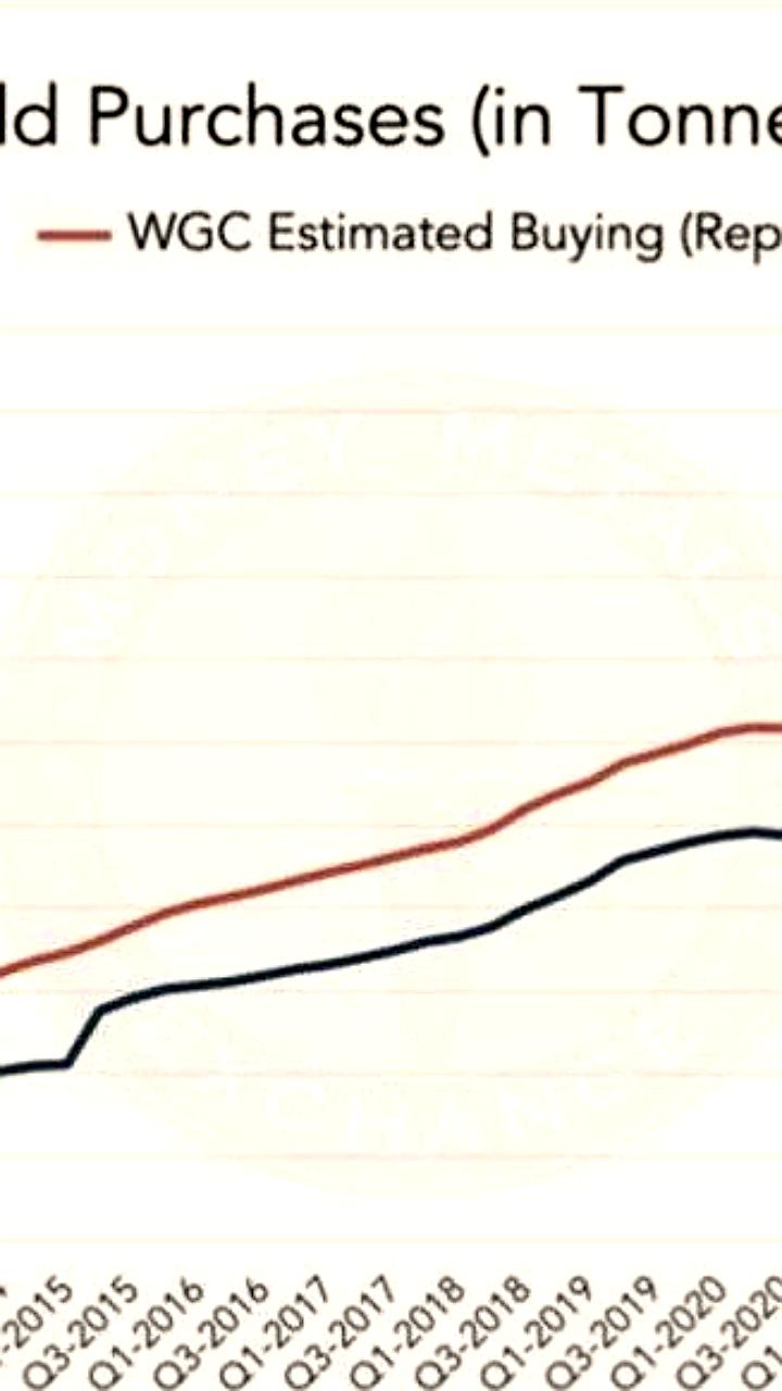 Центральные банки увеличили закупки золота до рекордных уровней