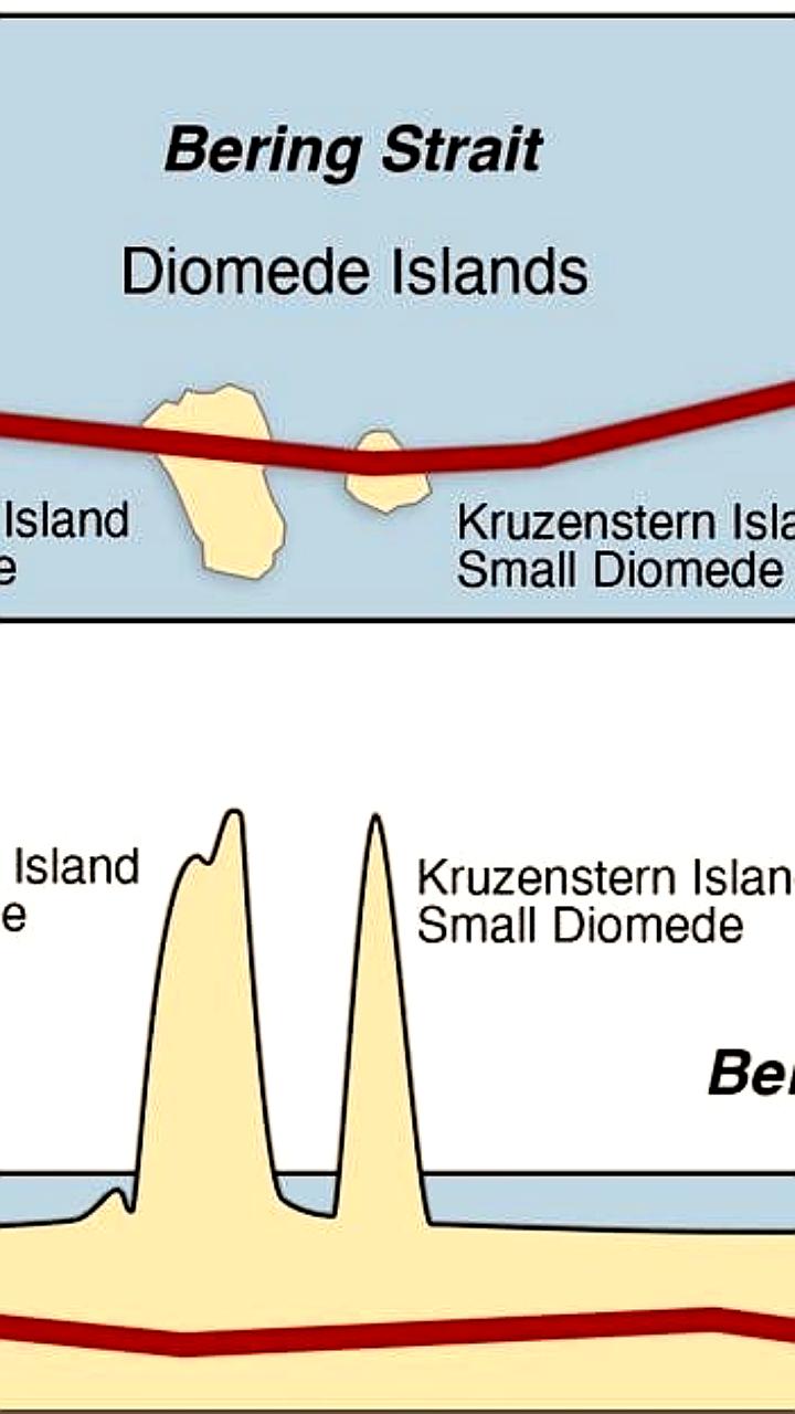 Пападопулос о тоннеле между США и Россией: проект может улучшить экономические и культурные связи