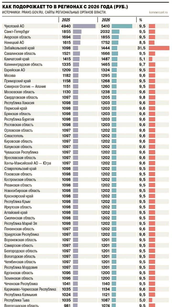 С 1 января 2026 года в России подорожает техосмотр легковых автомобилей