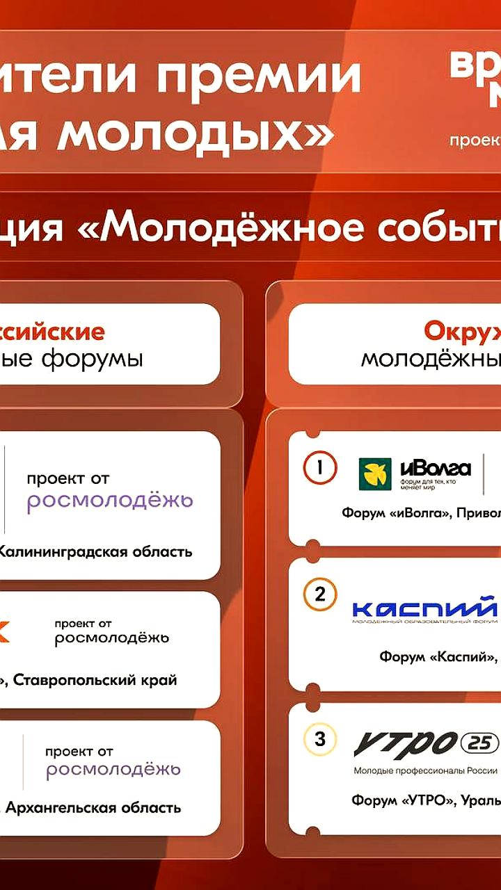 Премия 'Время молодых' определила лучшие молодёжные форумы России