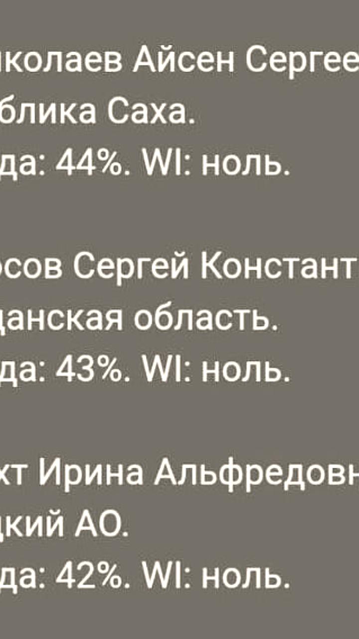 Итоги рейтинга эффективности госструктур РФ за 2025 год