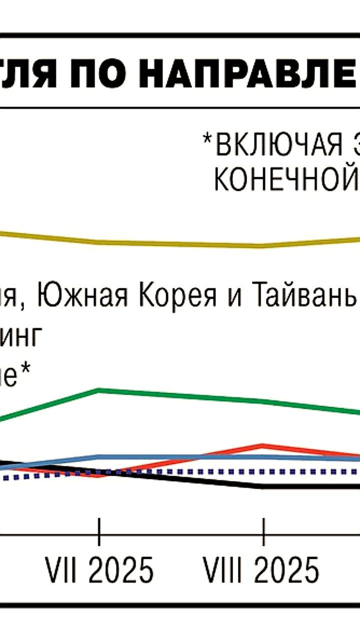 Экспорт угля из России в ноябре поддержан спросом в Китае и Южной Корее