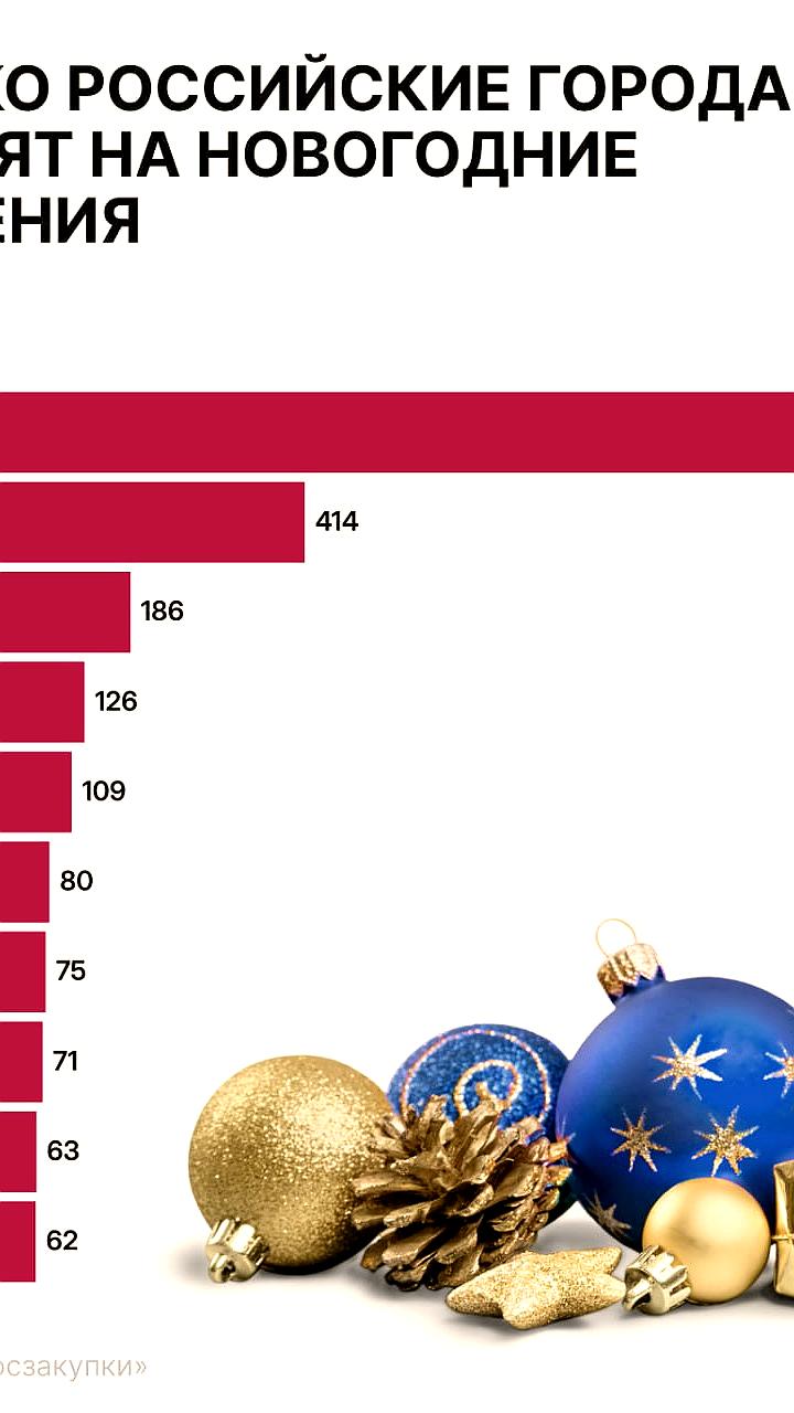 Петербург значительно опередил Москву по расходам на новогодние украшения