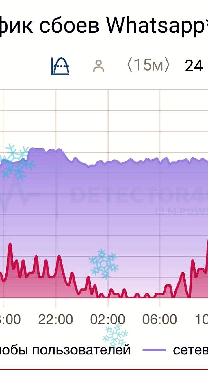 Сбой в работе WhatsApp: массовые жалобы пользователей в России