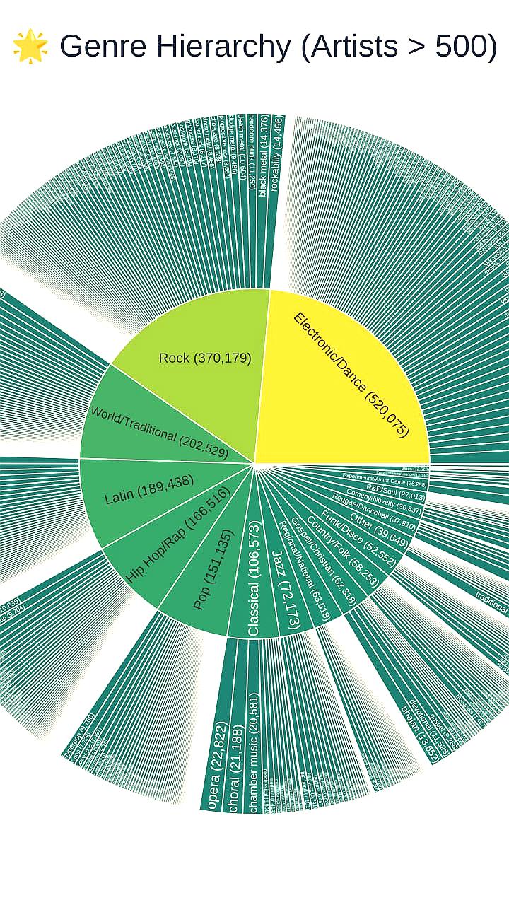 Создан крупнейший публичный архив музыки со Spotify с 86 млн треков
